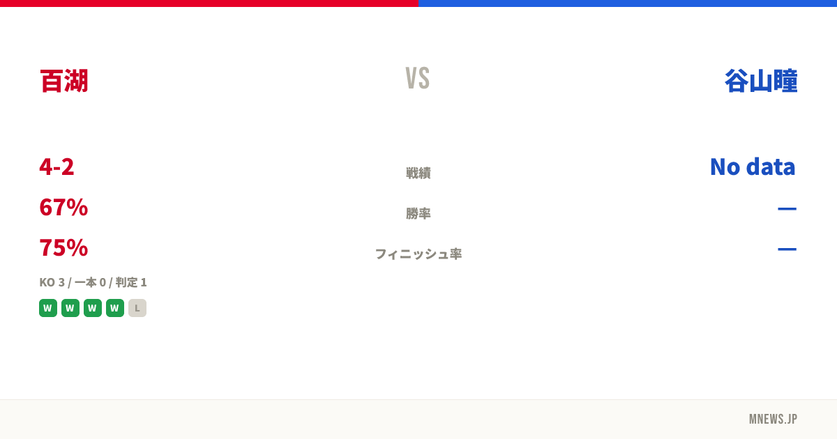 百湖 vs 谷山瞳