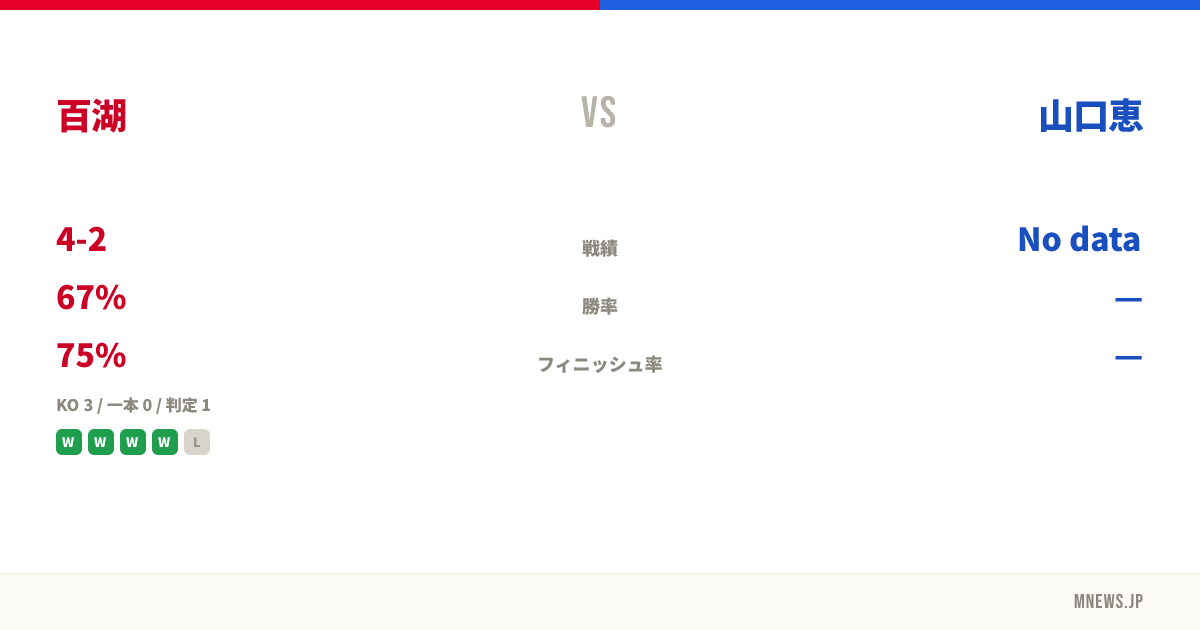 百湖 vs 山口恵