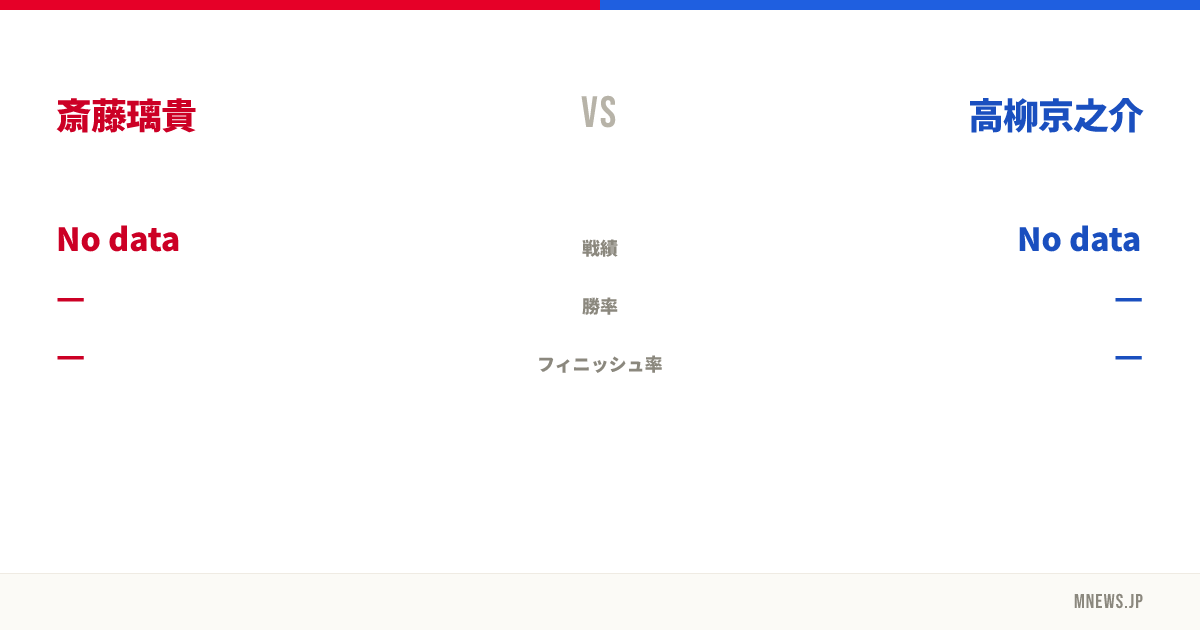 斎藤璃貴 vs 高柳京之介