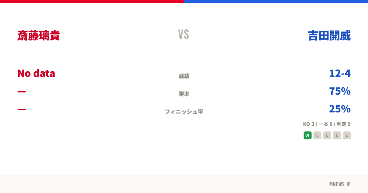 斎藤璃貴 vs 吉田開威