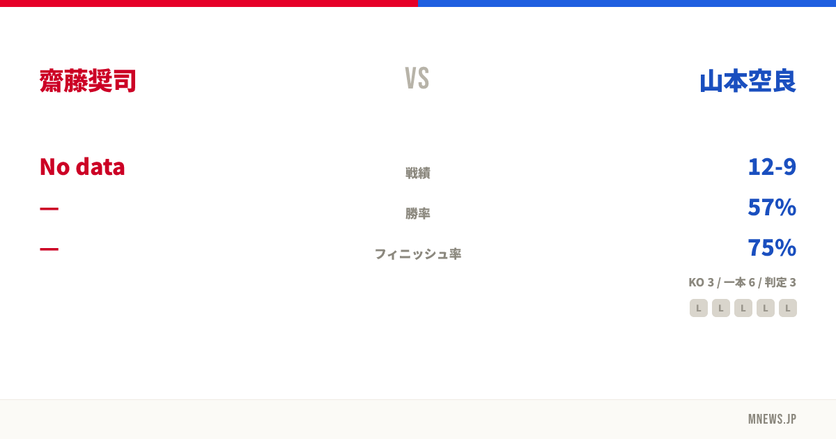 齋藤奨司 vs 山本空良