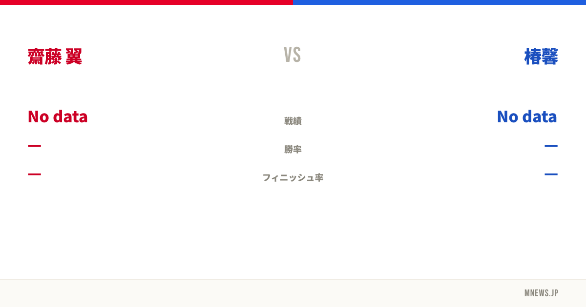 齋藤 翼 vs 椿馨