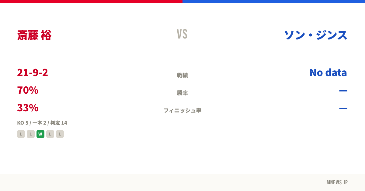 斎藤 裕 vs ソン・ジンス