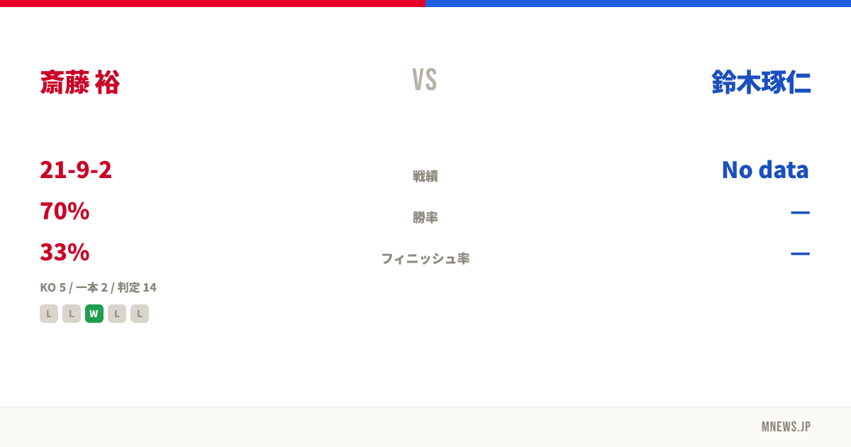斎藤 裕 vs 鈴木琢仁