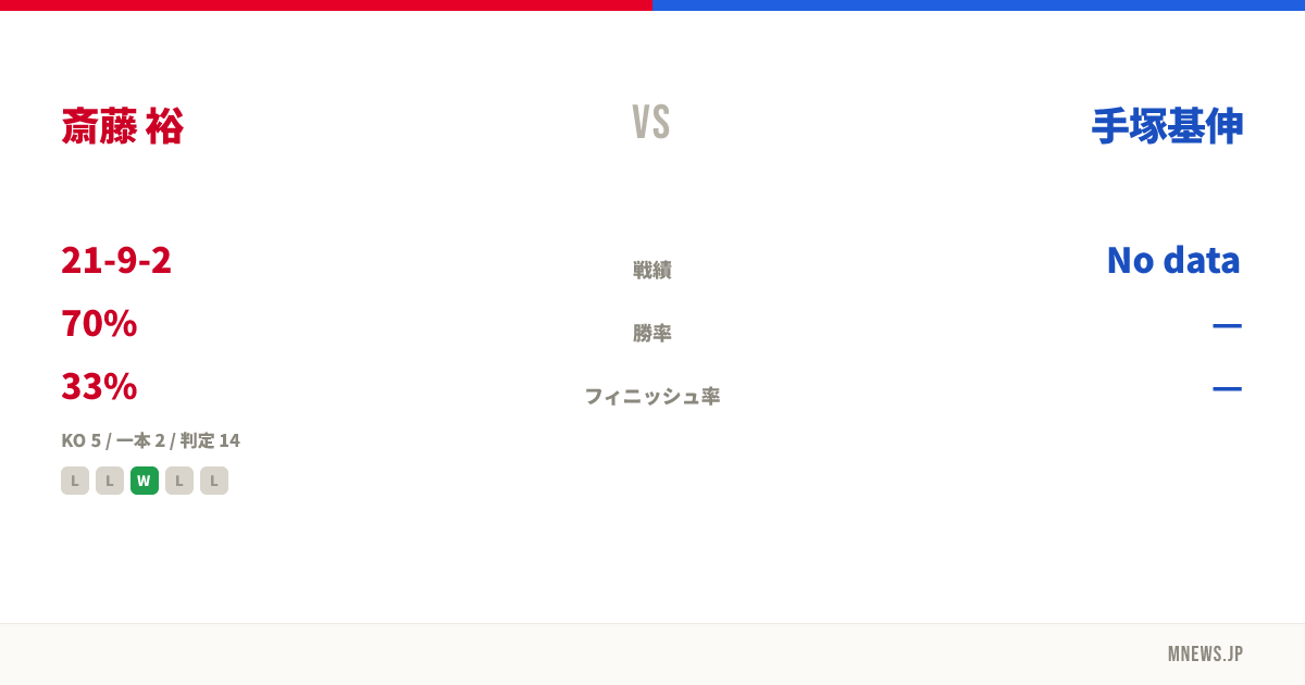斎藤 裕 vs 手塚基伸