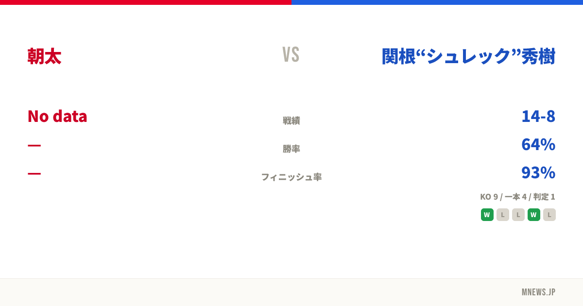 朝太 vs 関根“シュレック”秀樹
