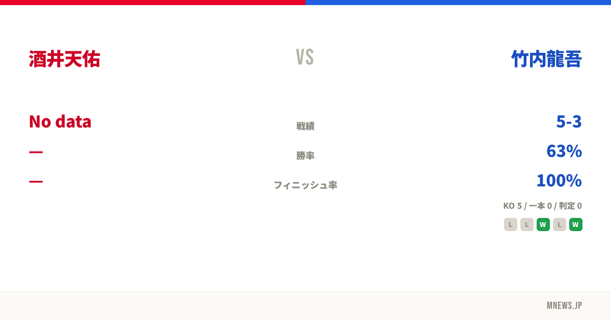 酒井天佑 vs 竹内龍吾
