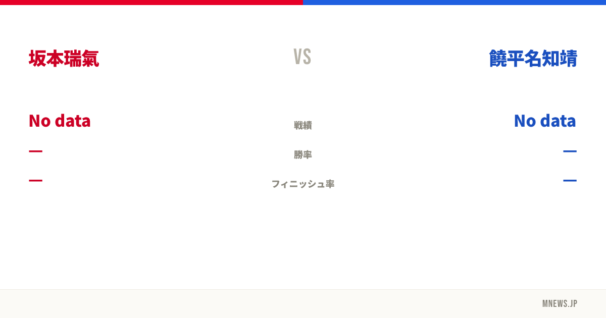 坂本瑞氣 vs 饒平名知靖