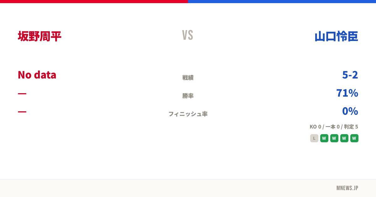 坂野周平 vs 山口怜臣