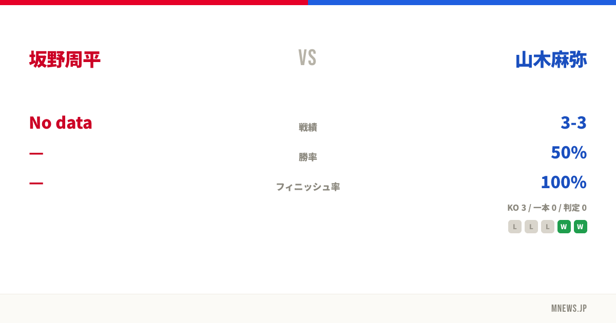 坂野周平 vs 山木麻弥