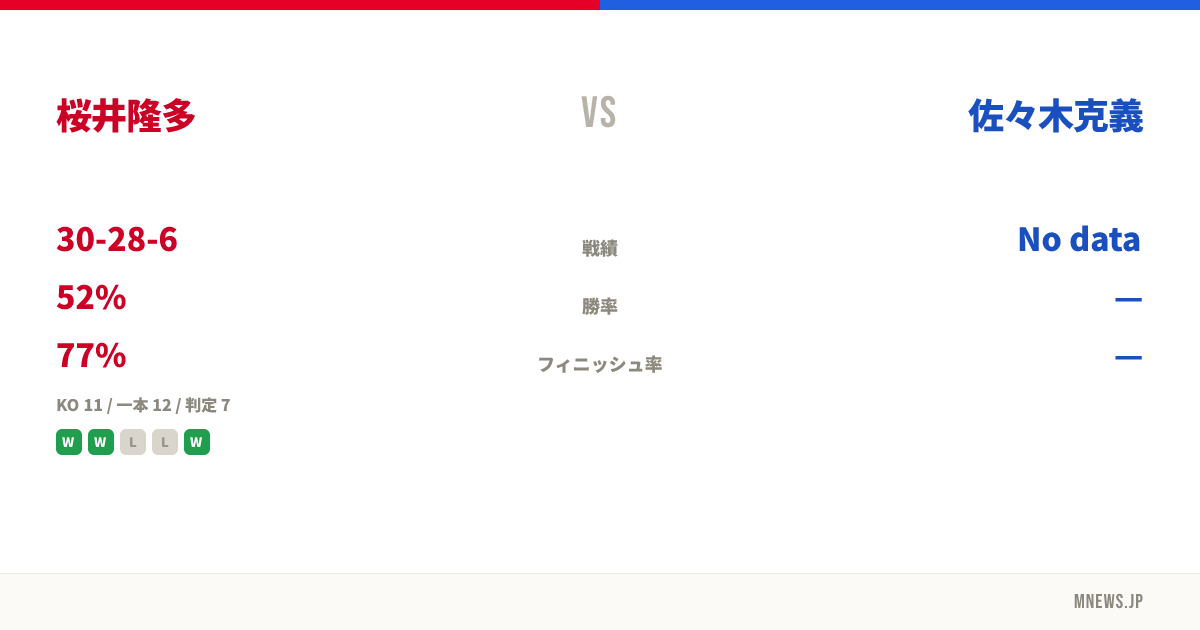 桜井隆多 vs 佐々木克義