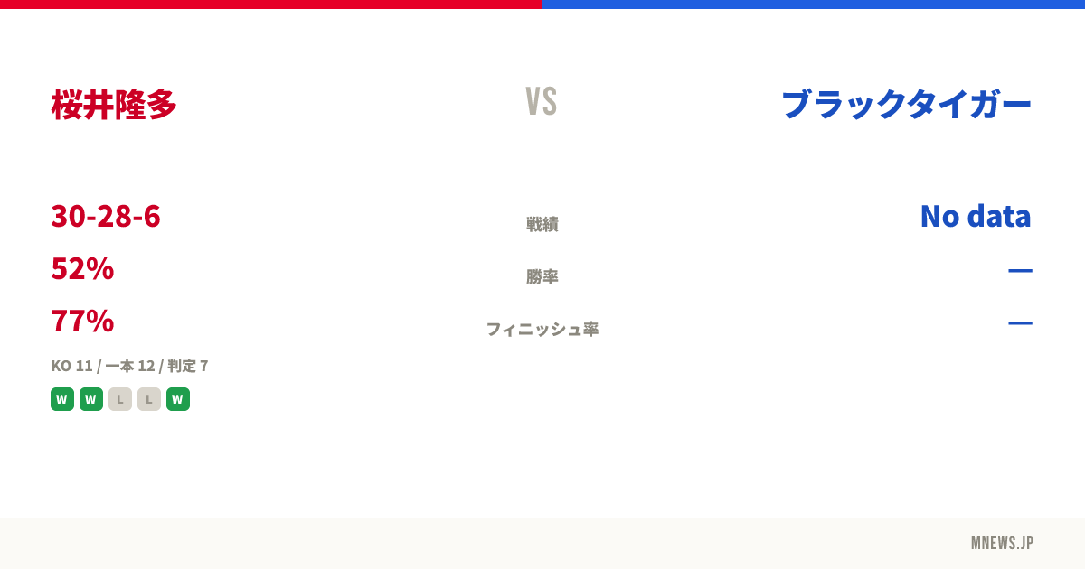 桜井隆多 vs ブラックタイガー