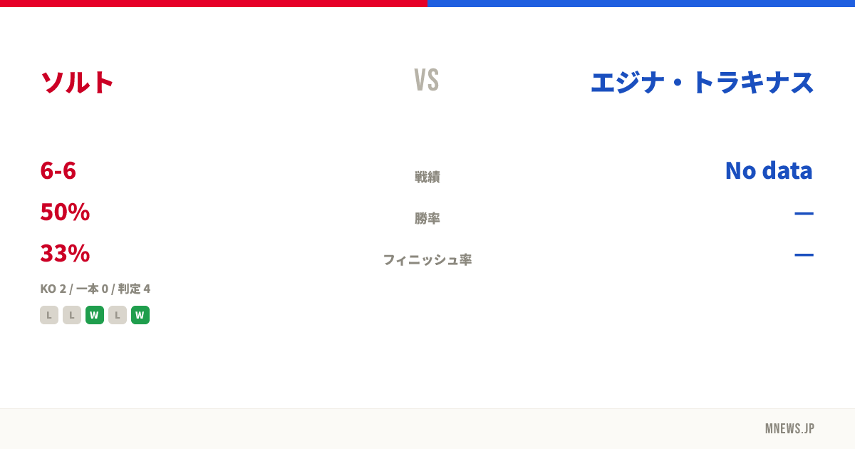 ソルト vs エジナ・トラキナス