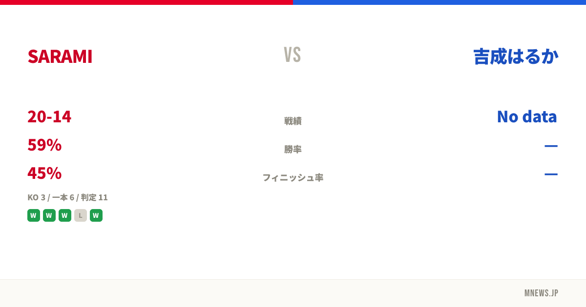 SARAMI vs 吉成はるか