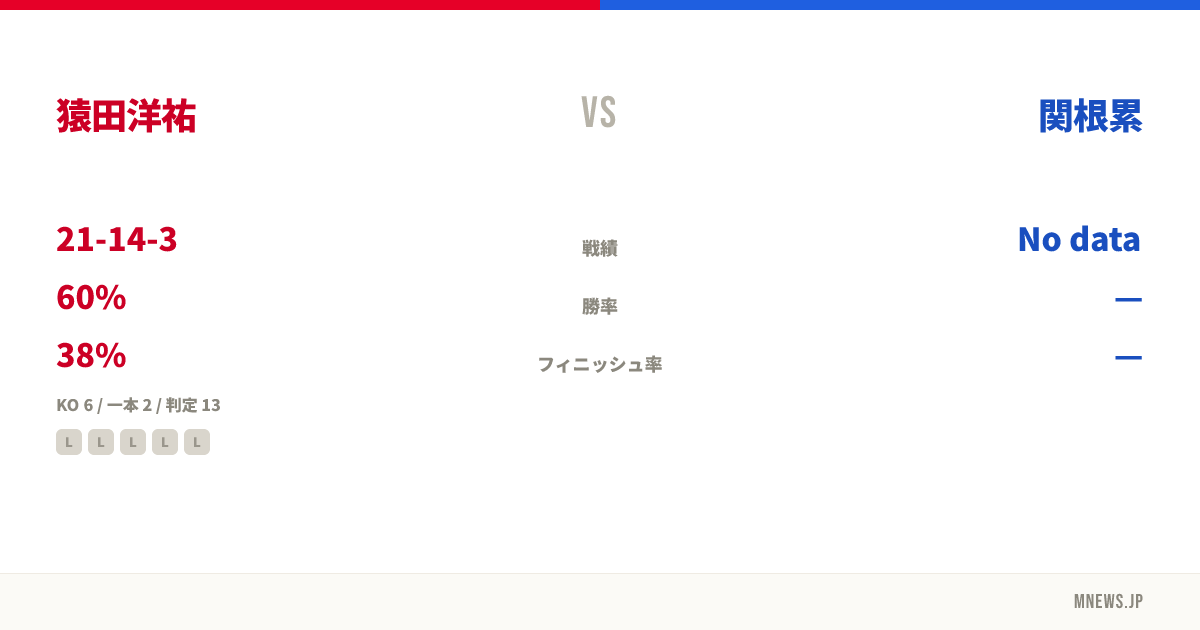 猿田洋祐 vs 関根累