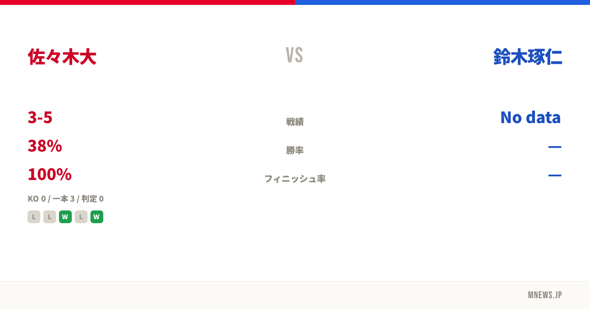 佐々木大 vs 鈴木琢仁