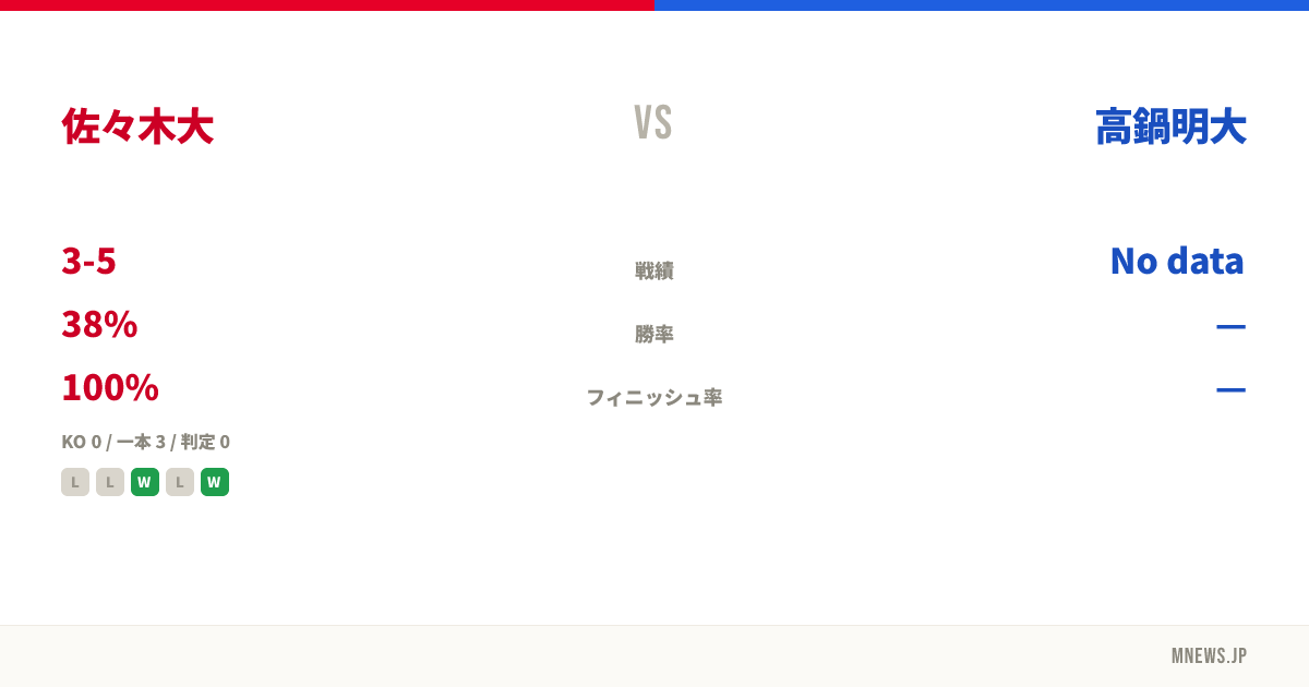 佐々木大 vs 高鍋明大