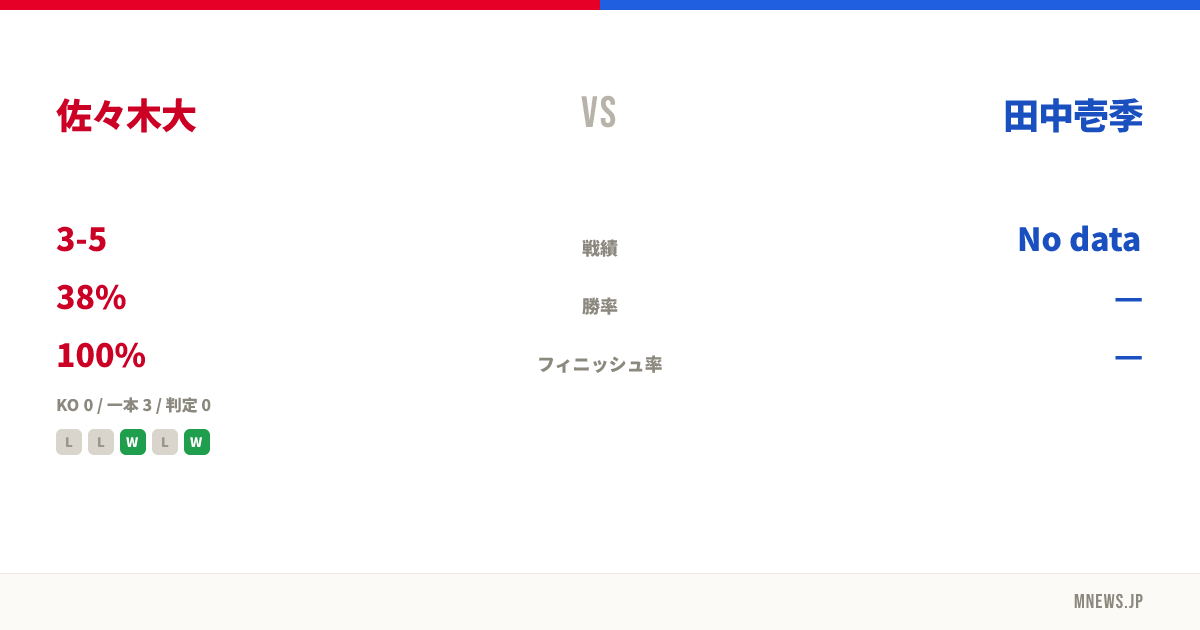 佐々木大 vs 田中壱季