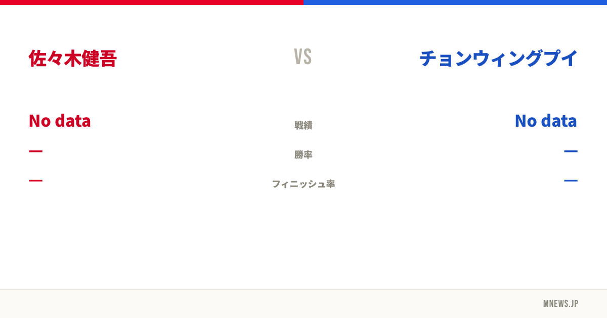佐々木健吾 vs チョンウィングプイ
