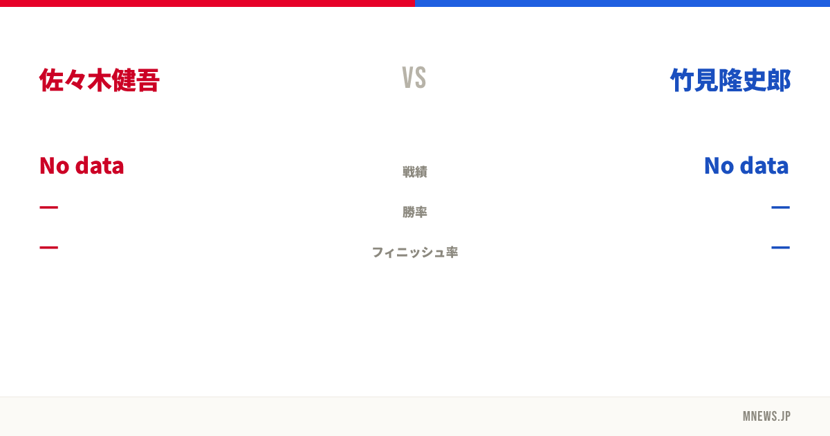 佐々木健吾 vs 竹見隆史郎