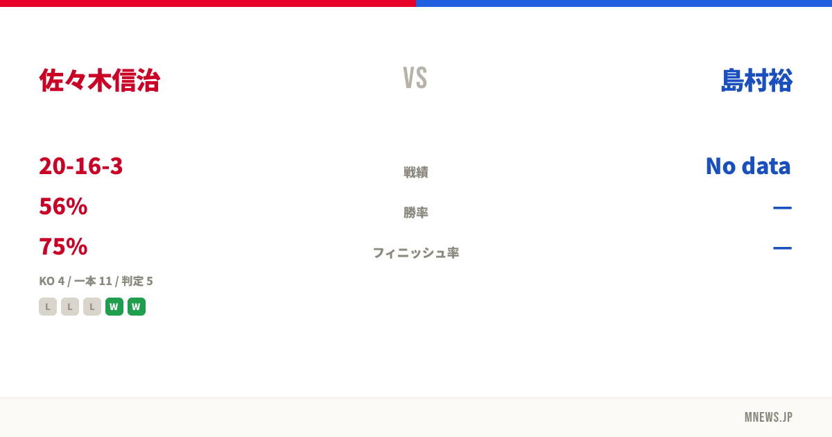 佐々木信治 vs 島村裕