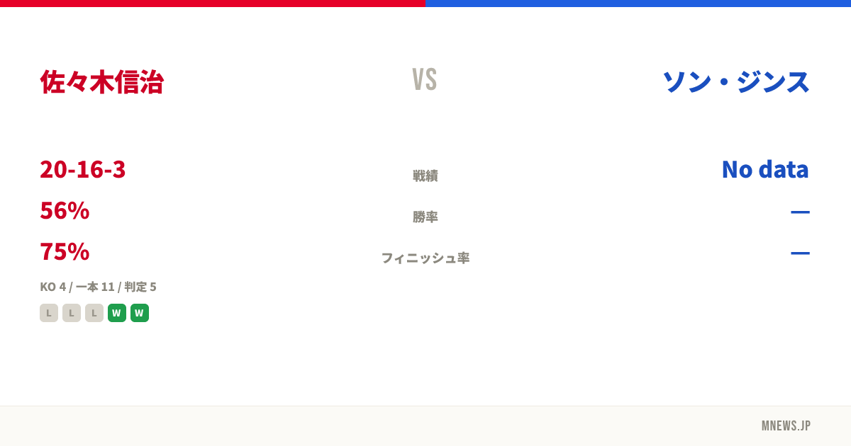 佐々木信治 vs ソン・ジンス