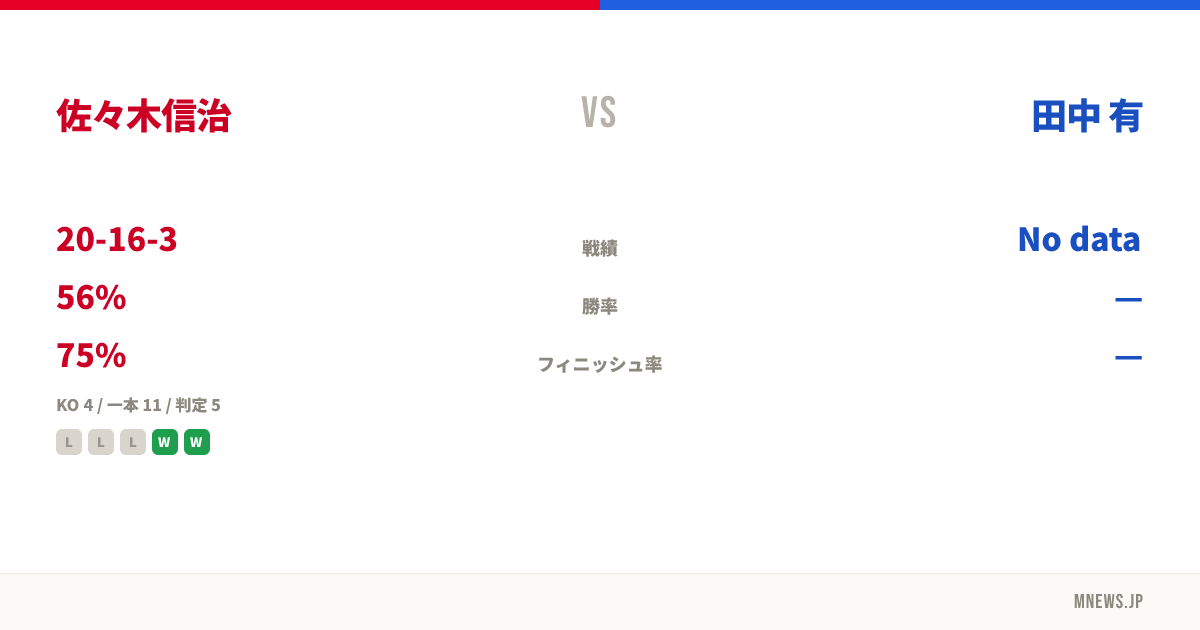佐々木信治 vs 田中 有