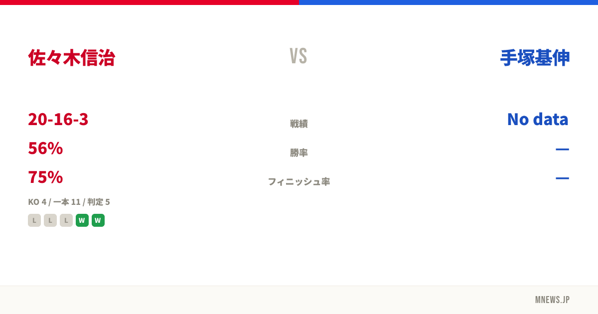 佐々木信治 vs 手塚基伸