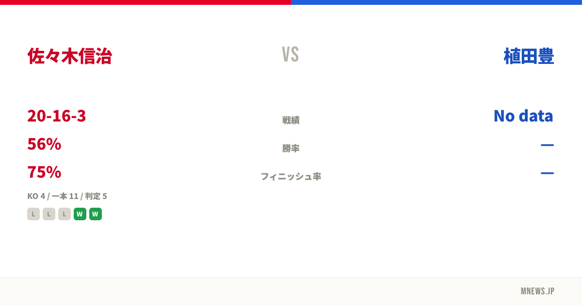 佐々木信治 vs 植田豊