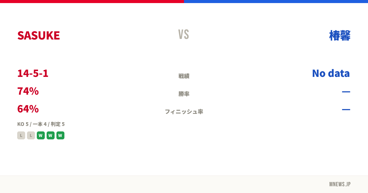 SASUKE vs 椿馨