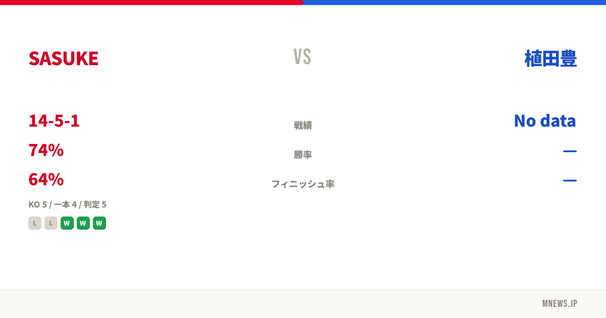 SASUKE vs 植田豊
