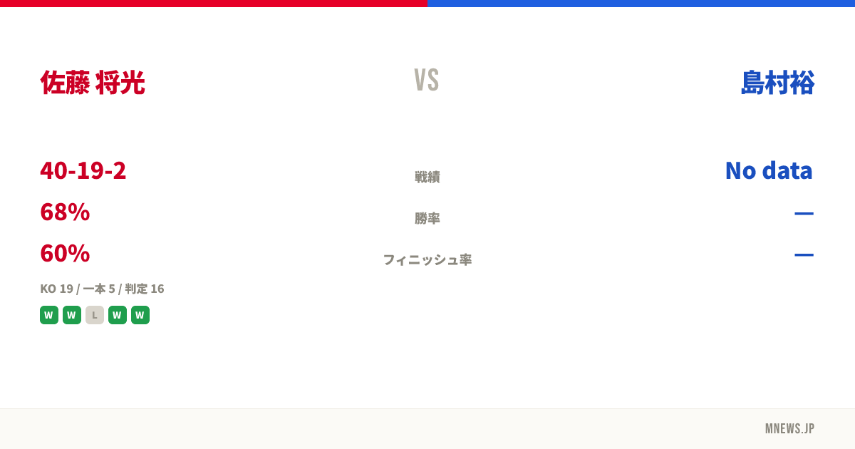 佐藤 将光 vs 島村裕