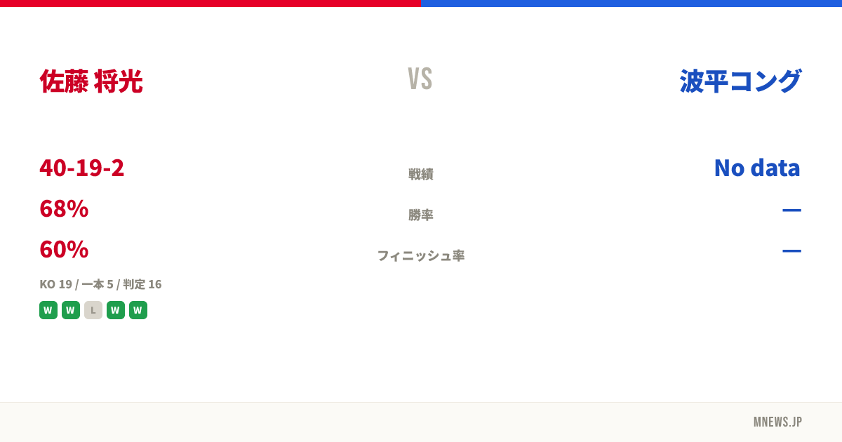 佐藤 将光 vs 波平コング