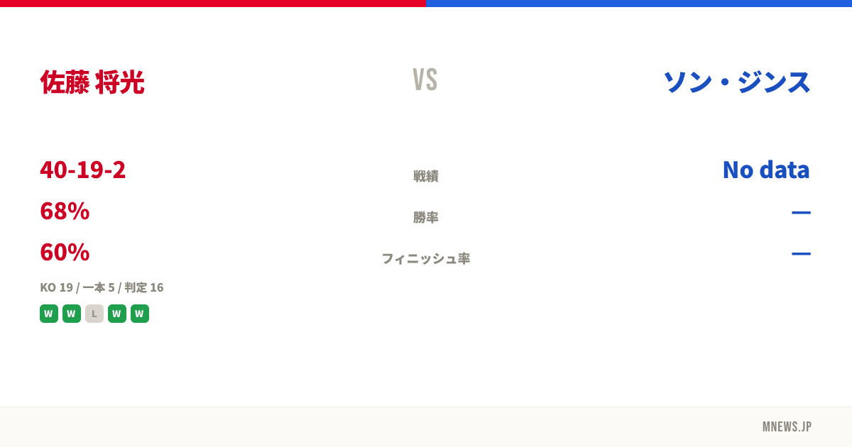 佐藤 将光 vs ソン・ジンス