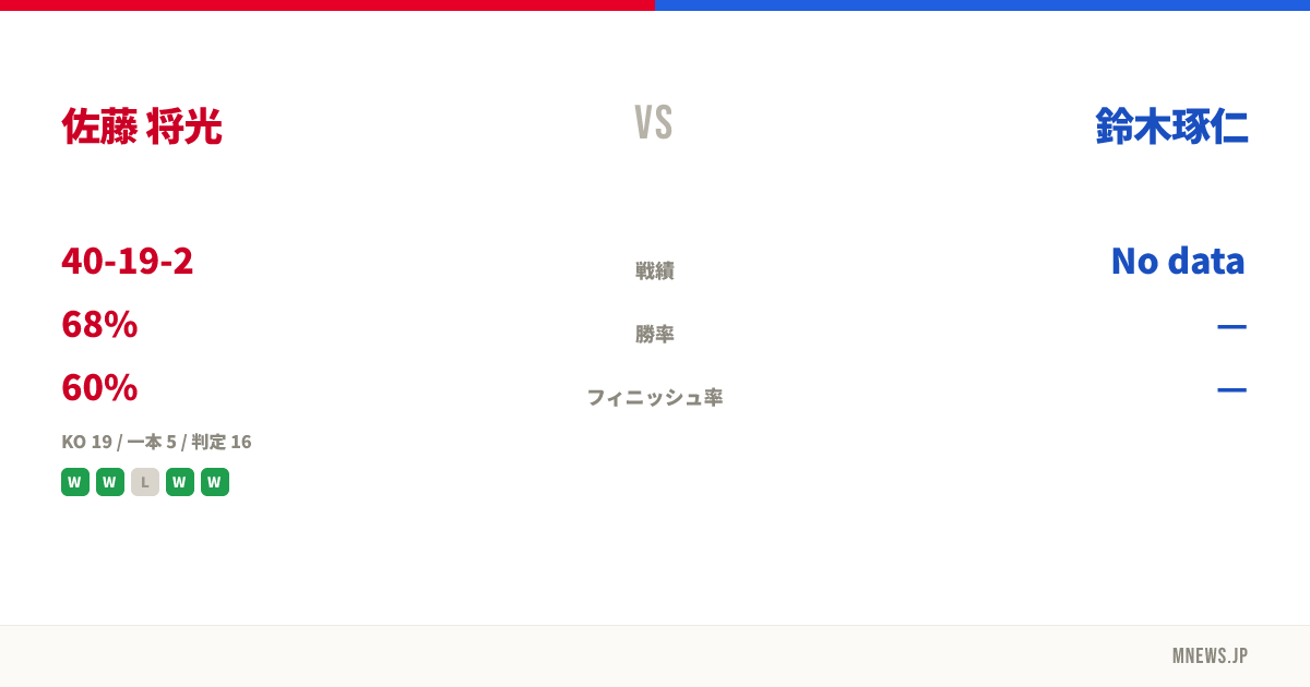 佐藤 将光 vs 鈴木琢仁