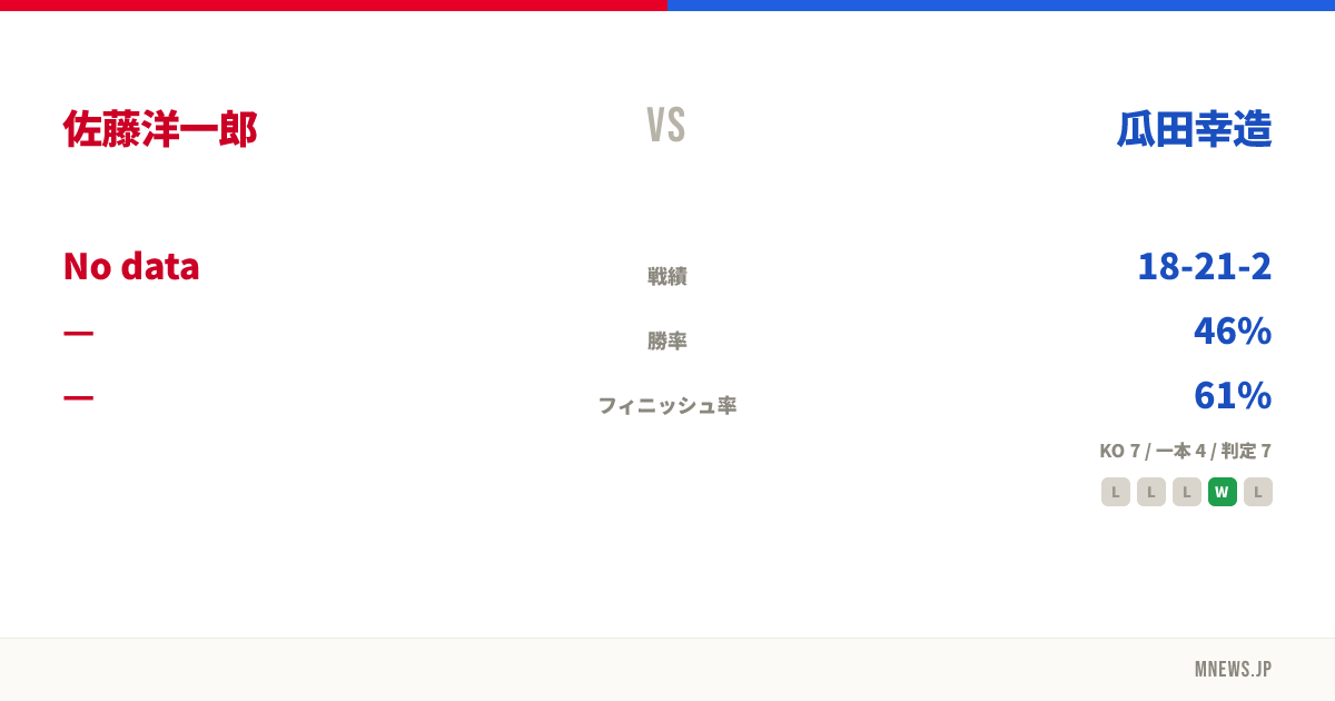 佐藤洋一郎 vs 瓜田幸造