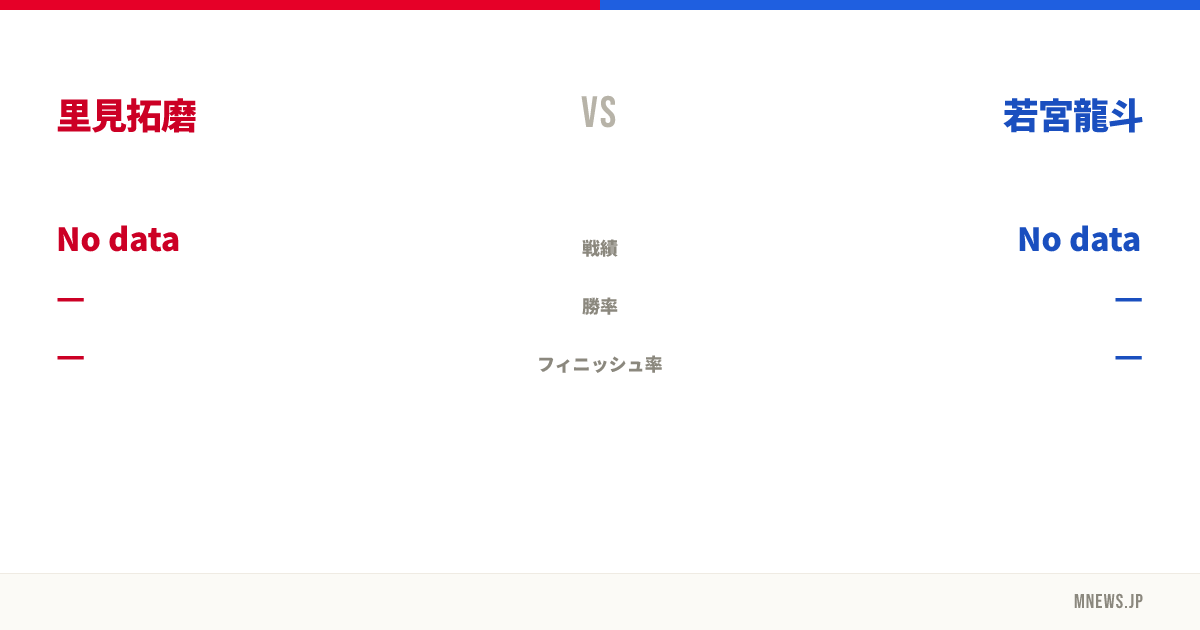 里見拓磨 vs 若宮龍斗