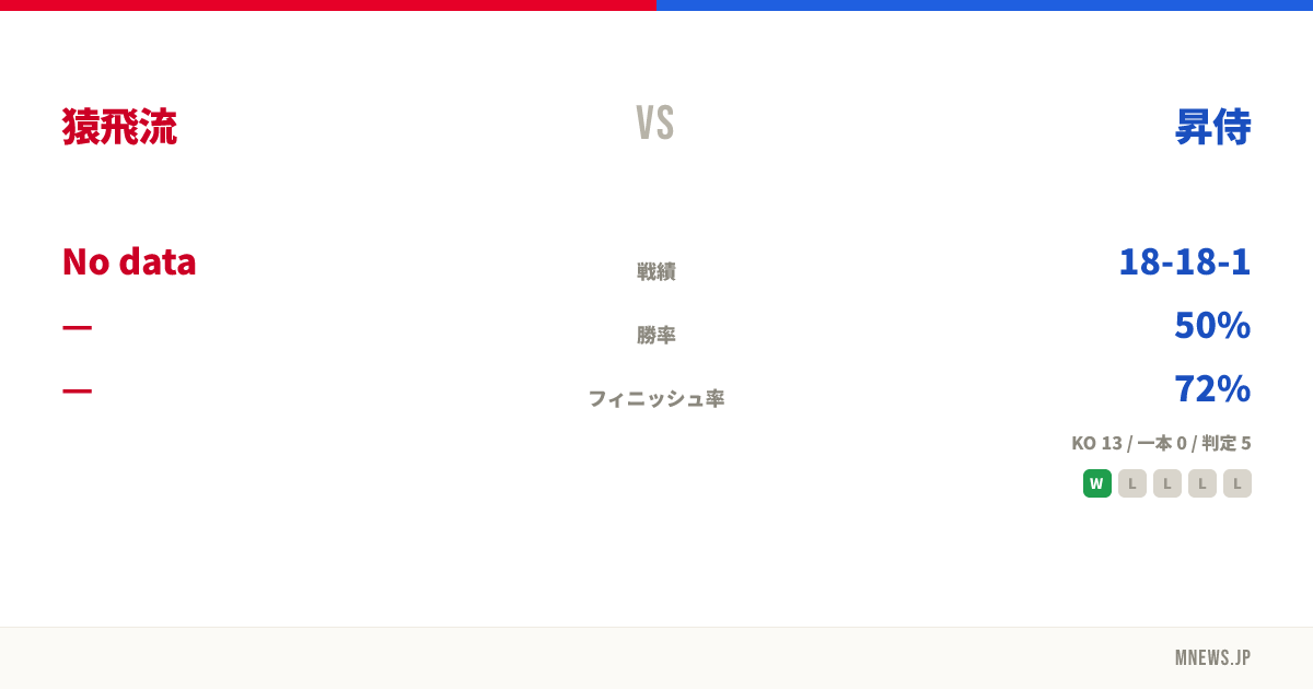 猿飛流 vs 昇侍