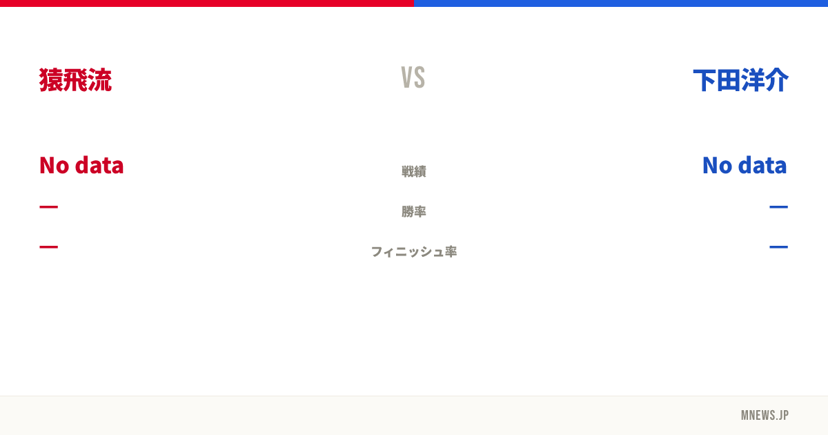 猿飛流 vs 下田洋介