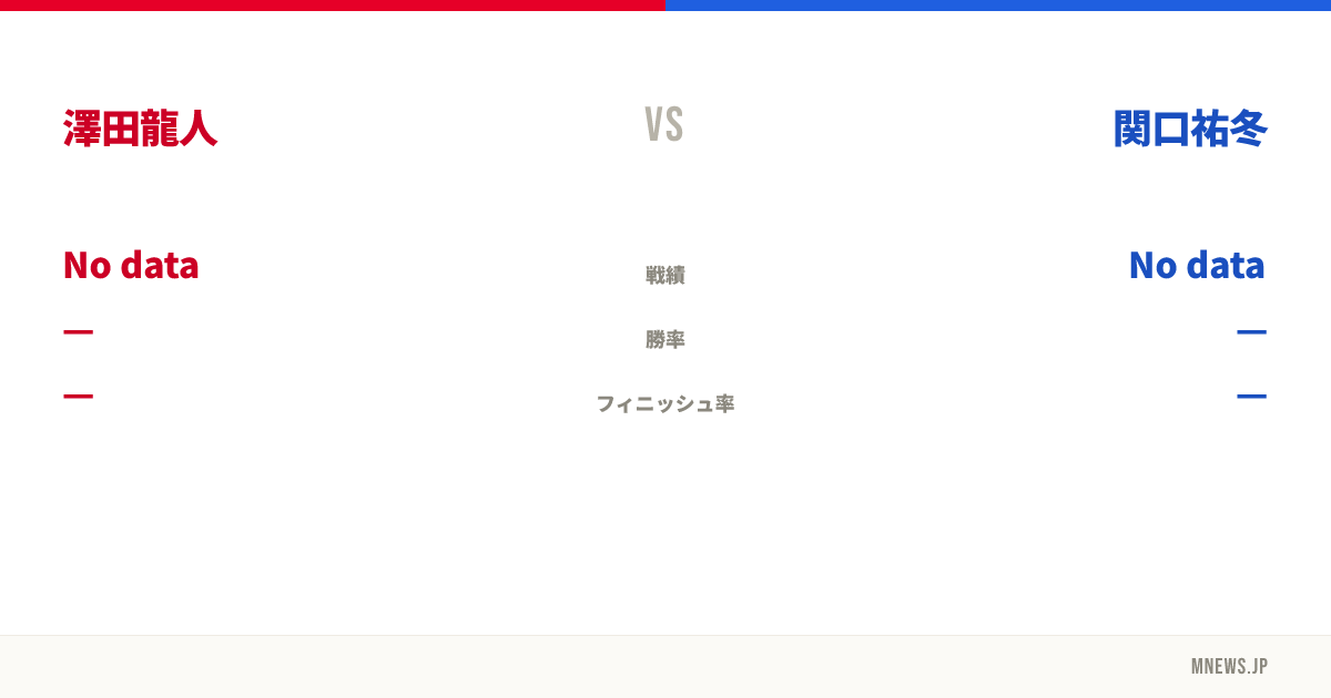 澤田龍人 vs 関口祐冬