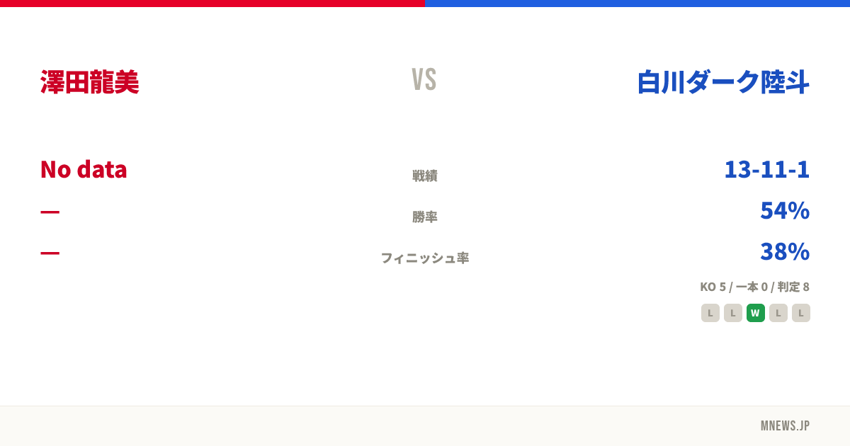 澤田龍美 vs 白川ダーク陸斗