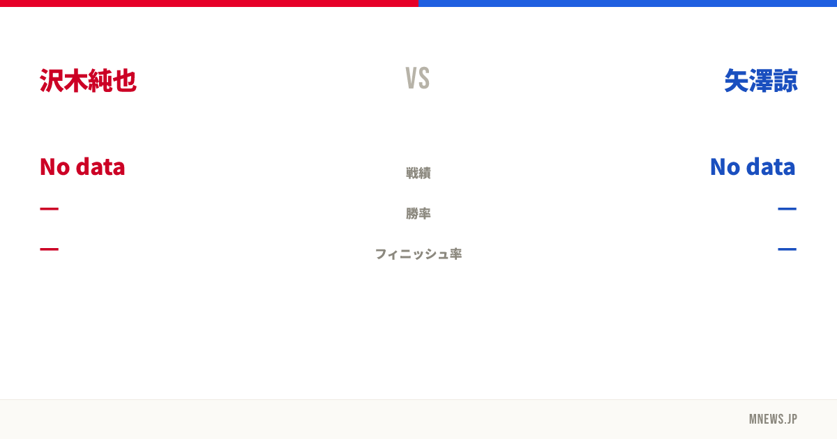 沢木純也 vs 矢澤諒