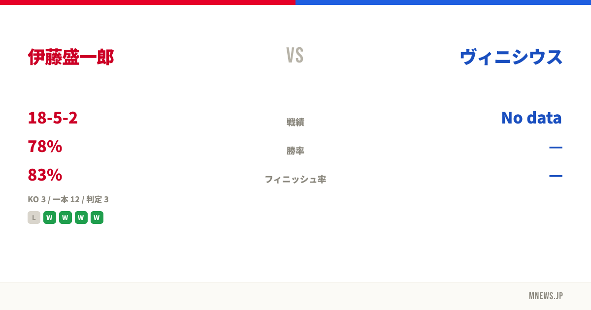 伊藤盛一郎 vs ヴィニシウス