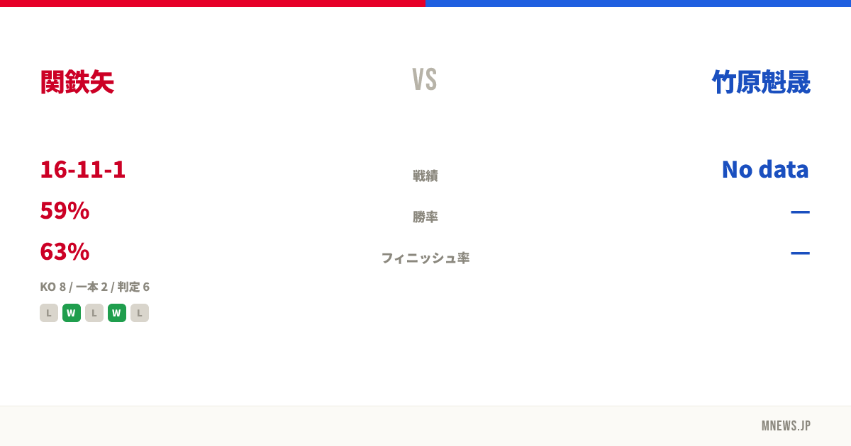 関鉄矢 vs 竹原魁晟