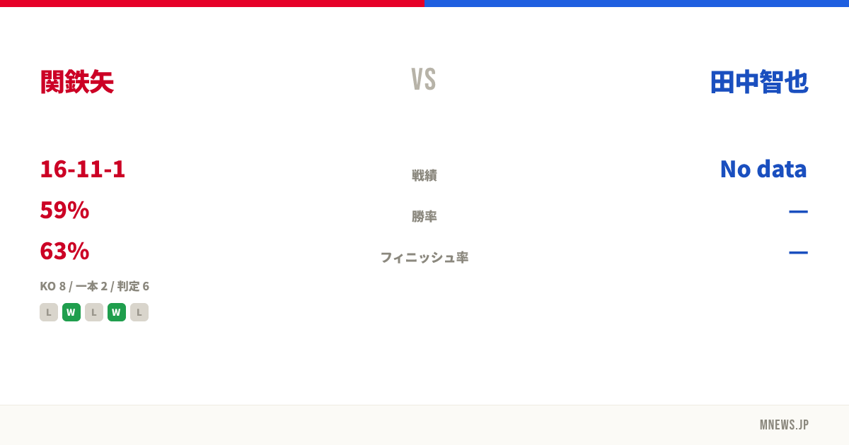 関鉄矢 vs 田中智也