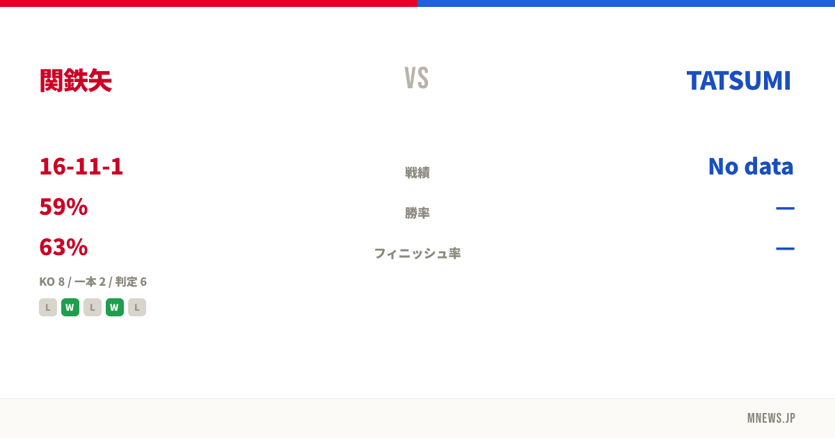 関鉄矢 vs TATSUMI