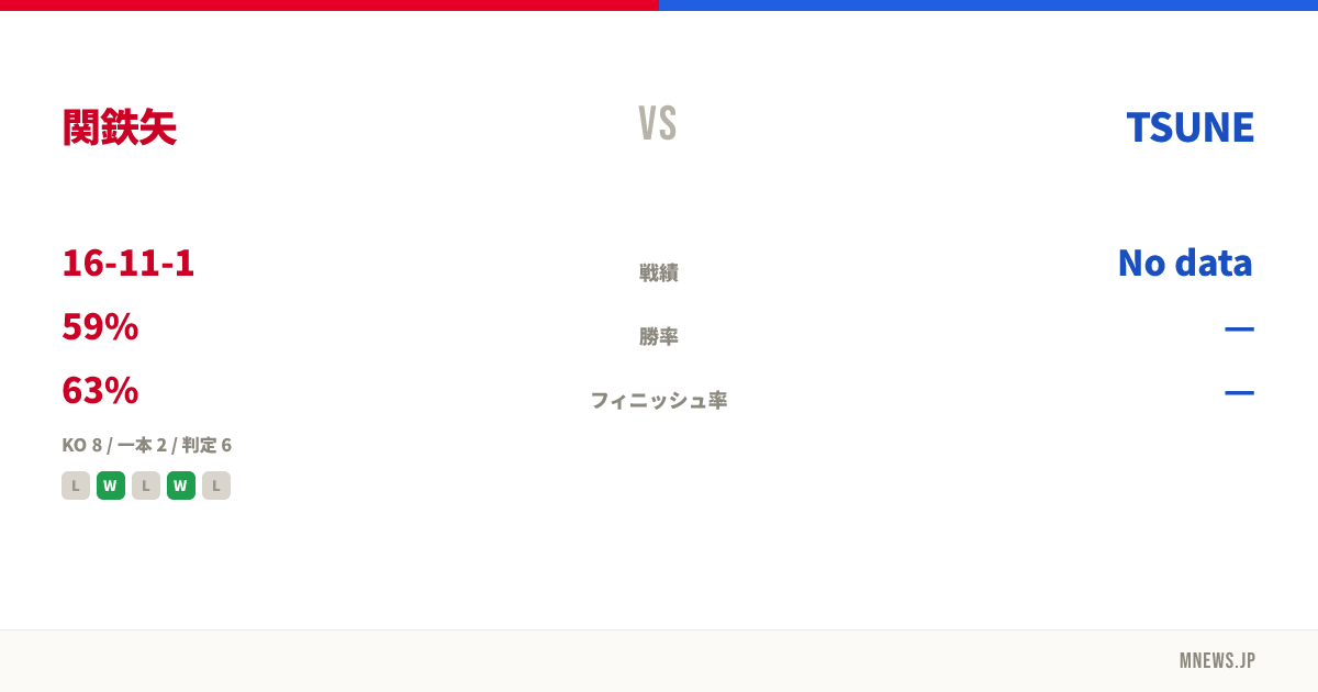 関鉄矢 vs TSUNE