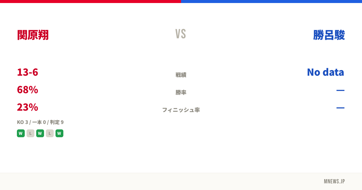 関原翔 vs 勝呂駿