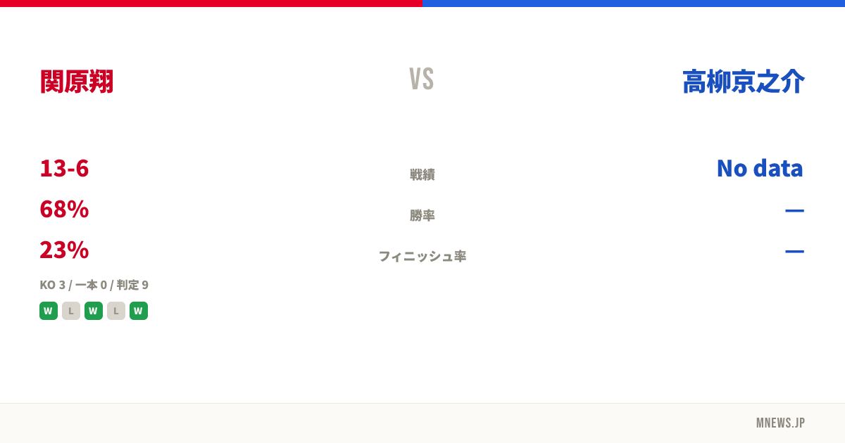 関原翔 vs 高柳京之介