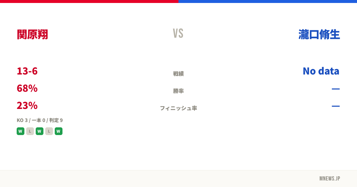 関原翔 vs 瀧口脩生